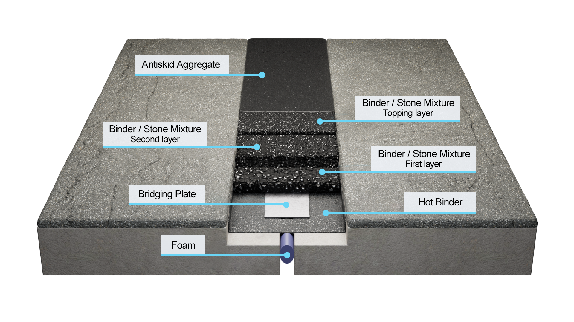 Prismo Thormajoint diagram with labeled components for bridge expansion joints